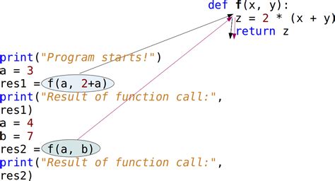 Call Function Python