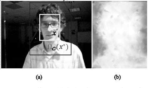 Figure 1 From Robust Visual Tracking Via Weighted Spatio Temporal