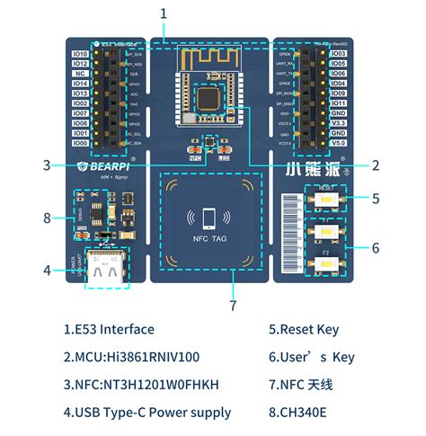 Ubuntu 搭建小熊派 Hi3861 环境