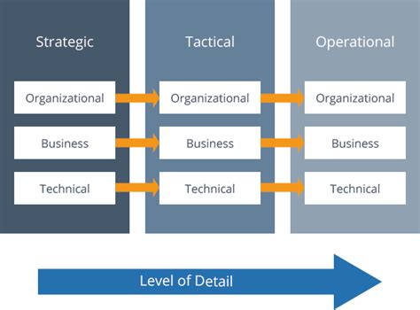 Data Governance Process Flow Chart A Visual Reference Of Charts