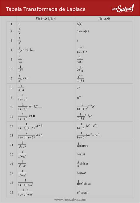 Tabela Transformada De Laplace Equações Diferenciais Ordinárias