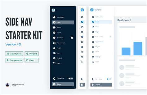 Sidebar Navigation Starter Kit Figma