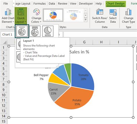 Excel Pie Chart - How to Create & Customize? (Top 5 Types)