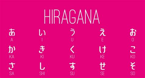 Pink Hiragana Poster Hiragana Poster Japanese Prints Hiragana Wall