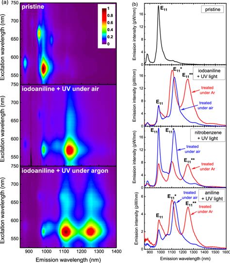 A Excitationemission Contour Plots For Pristine Swcnts Top Frame