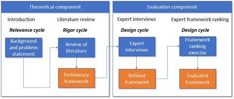 Frontiers A Practical Framework For Value Creation In Health