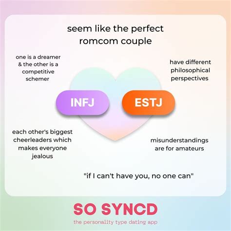 Join Sosyncd Today To Meet Your Perfect Personality Match 💕 Myers