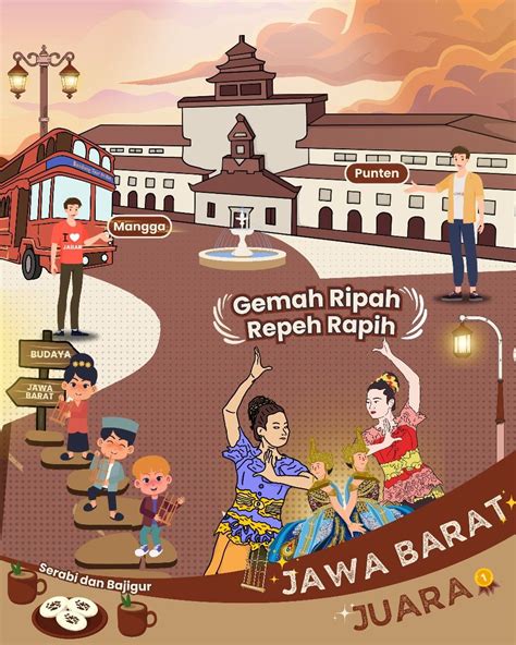 Poster "Budaya Jawa Barat" | Graphic design infographic, Infographic ...