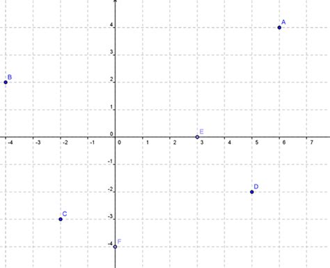 Plano cartesiano o que é como fazer quadrantes