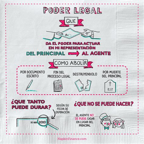 Poder Legal Napkin Finance