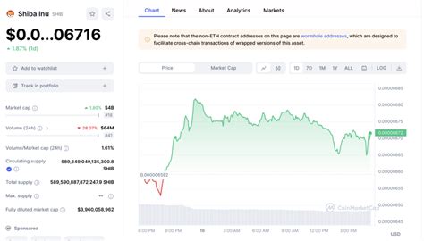 Shiba Inu Price Prediction for 2023, 2025 and 2030 | Scam Robot