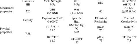 Mechanical Properties And Physical Properties Of Manganese Steel ...