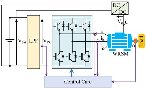 Wevj Free Full Text A Parameter Free Method For Estimating The