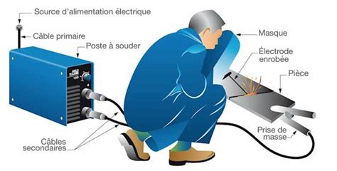 Comment Bien Choisir Sa Formation Soudeur