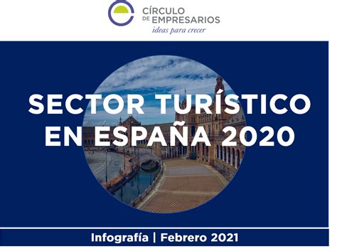 Sector Turístico En España 2020 Infografía Círculo De Empresarios