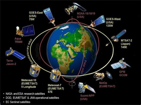 Analysis Of An Observing System Experiment For The Joint Polar