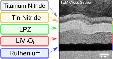 Meet A Better Battery All Solid Materials Facilitate Safer Energy Storage Energy Frontier