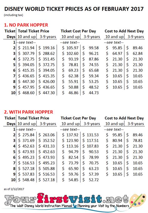 Disney World 2018 Ticket Prices