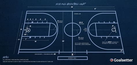 Basketball Court Dimensions Goalsetter