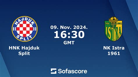 Hnk Hajduk Split Nk Istra En Vivo Resultados H H Sofascore