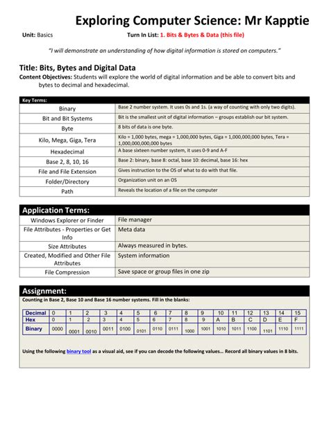 Bits & Bytes & Data