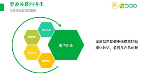 如何搭建渠道分销体系 人人都是产品经理