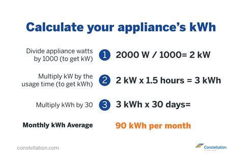 Understanding And Calculating Electricity And Gas Bill Charges Constellation