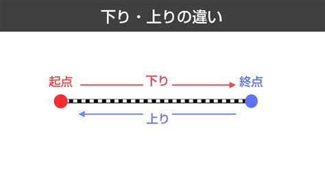 上り電車と下り電車ってどっち？【コラム】 鉄道プレス