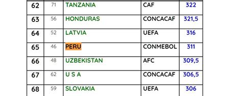 Ranking Mundial De Ligas 2021 ¿qué Lugar Ocupa La Liga 1 De Perú