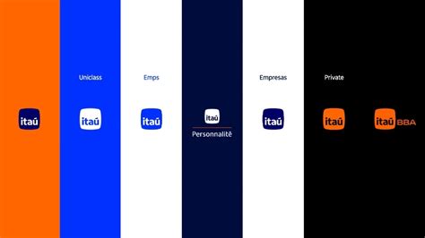 A renovação da Identidade Visual do Banco Itaú um rebranding um