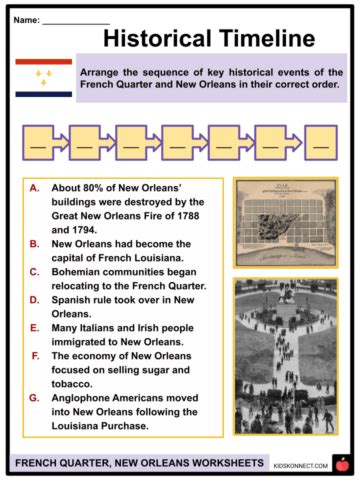 The French Quarter Facts & Worksheets | Location, Landmarks, Tourism