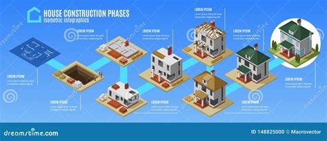 Fases Infographics De La Construcción De La Casa Ilustración Del Vector Ilustración De