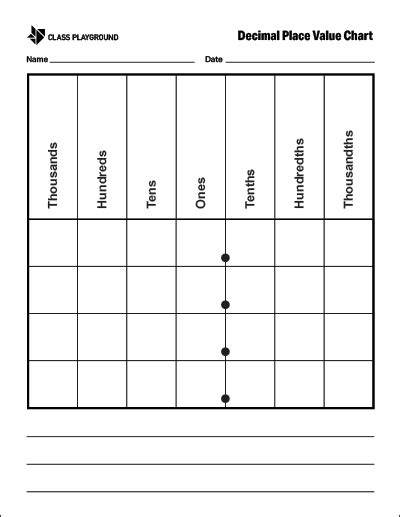 Printable Decimal Place Value Chart Class Playground