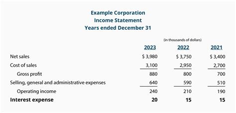 Smart Contribution Format Income Statement Mcgraw Hill Classified