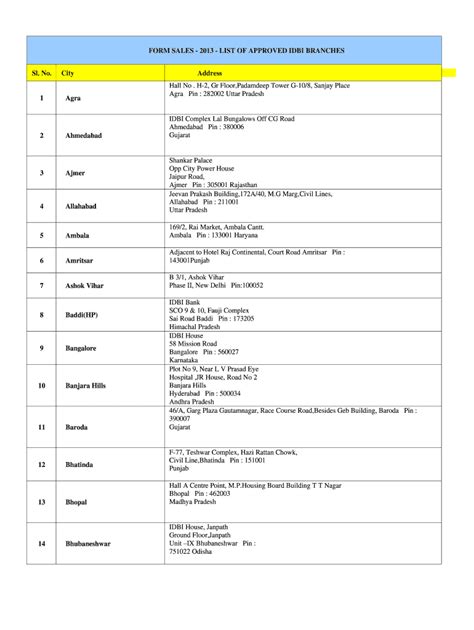 Fillable Online Jiit Ac FORM SALES 2013 LIST OF APPROVED IDBI