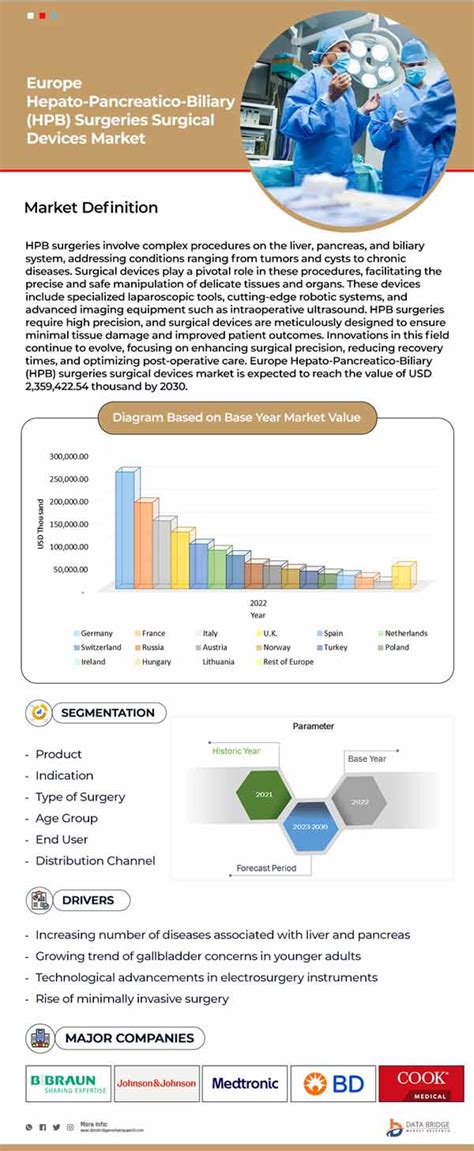 Europe Hepato Pancreatico Biliary Hpb Surgeries Surgical Devices