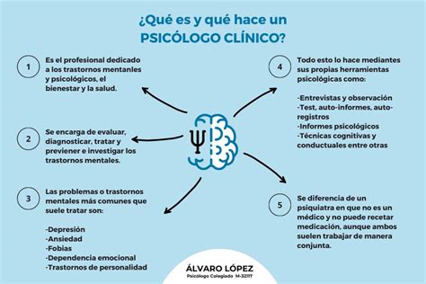 Funciones Del Psic Logo Cl Nico En Hospitales Evaluaci N Terapia Y