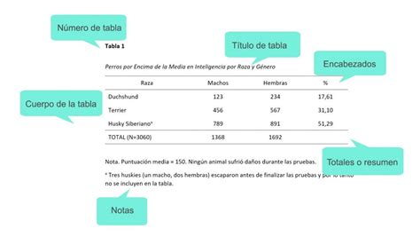 Solution Tabla Seg N Normas Apa Ejemplo Studypool The Best Porn Website