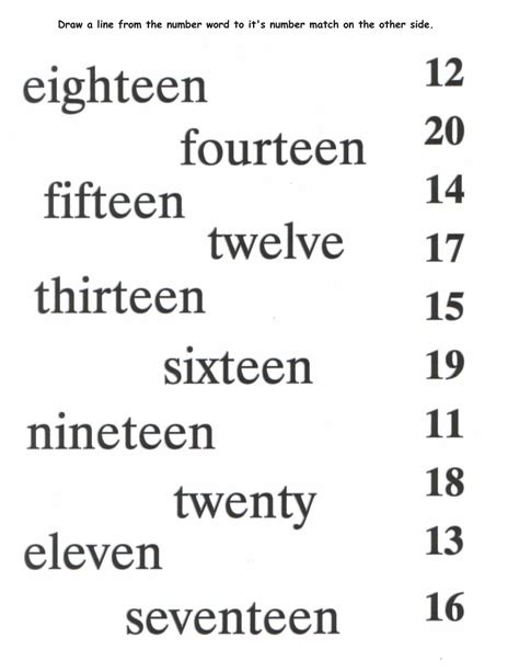 Numbers And Number Words