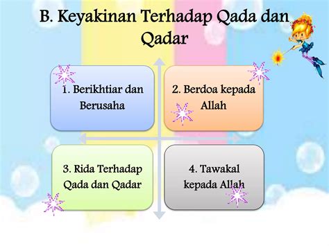 Ppt Iman Kepada Qadha Dan Qadar Ppt