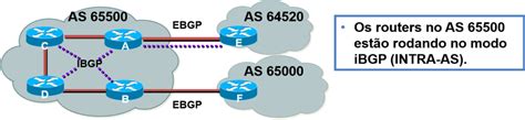 PROTOCOLOS DE ROTEAMENTO EXTERNO ERP Academia De Redes