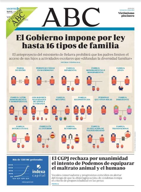 La Nueva Ley De Familias Establece Tipos De Familias Federaci N