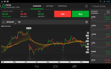 Thinkorswim Mobile Android Apps On Google Play