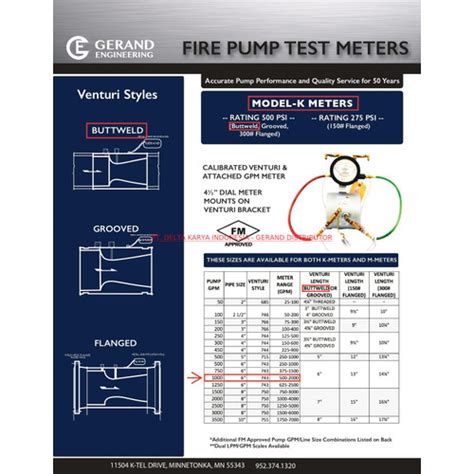 Jual Flowmeter Fire Pump Gerand K 1000 6 Usa 6 Inch Butt Welded