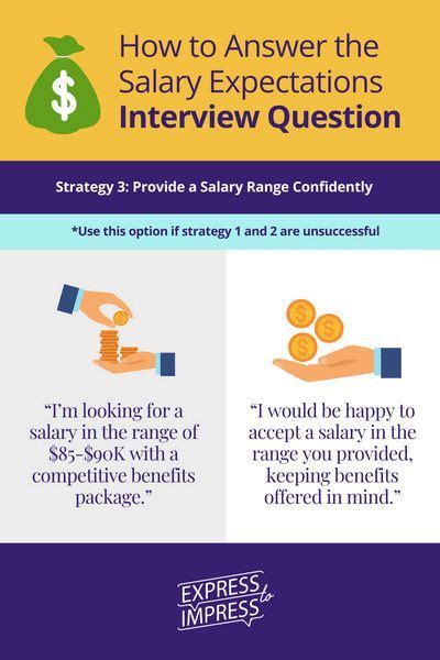 How To Answer The Salary Expectations Question In An Interview Interview Questions