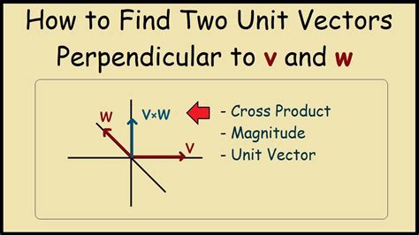 Find Two Unit Vectors Perpendicular To Both V And W Youtube