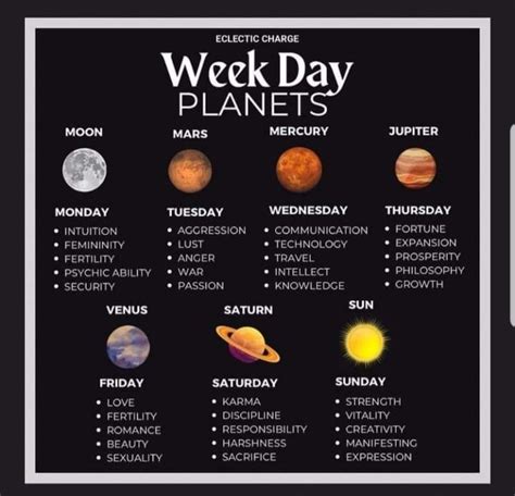 Pin By Caren Coultas On Astrology Zodiac Planets Planetary Psychic