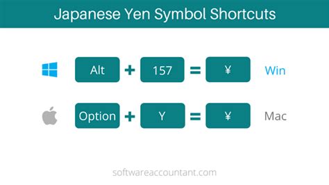 How To Type Japanese Yen Symbol ¥ In Wordexcel On Keyboard