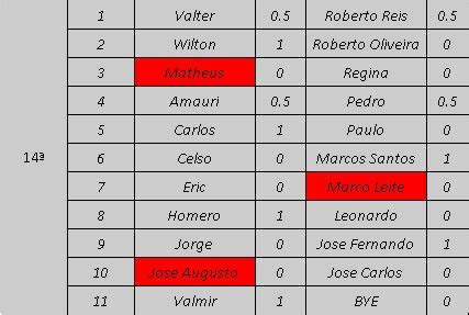 Apcef Sp Fase Do Torneio De Xadrez Foi Encerrada Em De Agosto