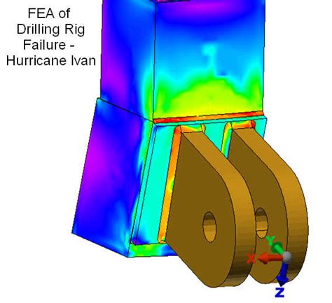 Joint FEA Tension Image Ethos Engineering And Testing